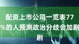 配资上市公司一览表77%的人预测政治分歧会加剧